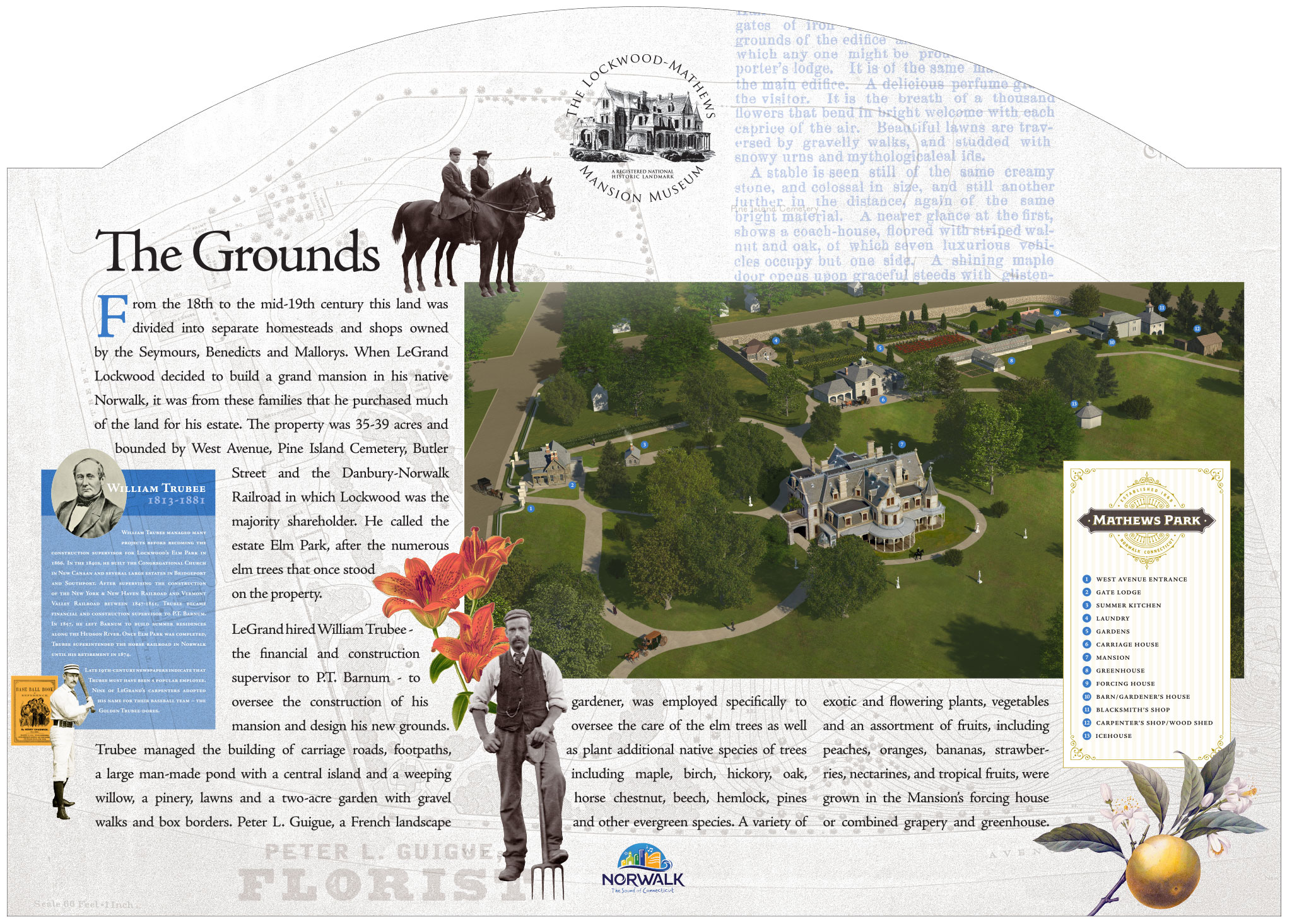Grounds interpretive panel